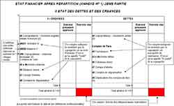 Etat financier 2 ième partie : État des dettes et des créances