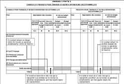 ANNEXE 2 : Travaux et opérations exceptionnelles