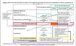 Annexe 4 : compte de gestion pour travaux et opérations exceptionnelles