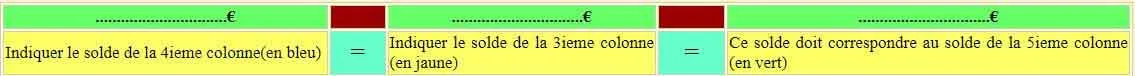 Exemple de tableau Annexe 5