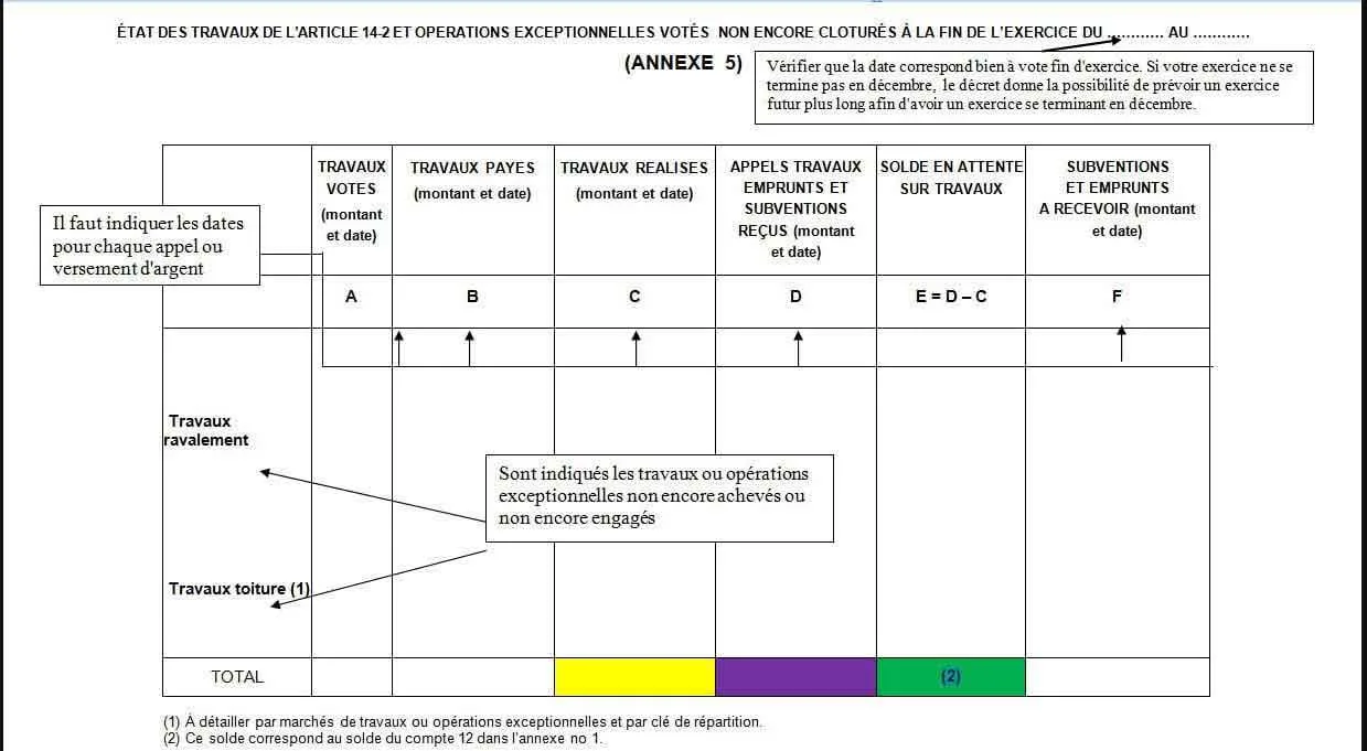 Tableau Annexe 5 original