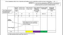 Annexe 5 : État des travaux de l’article 14-2