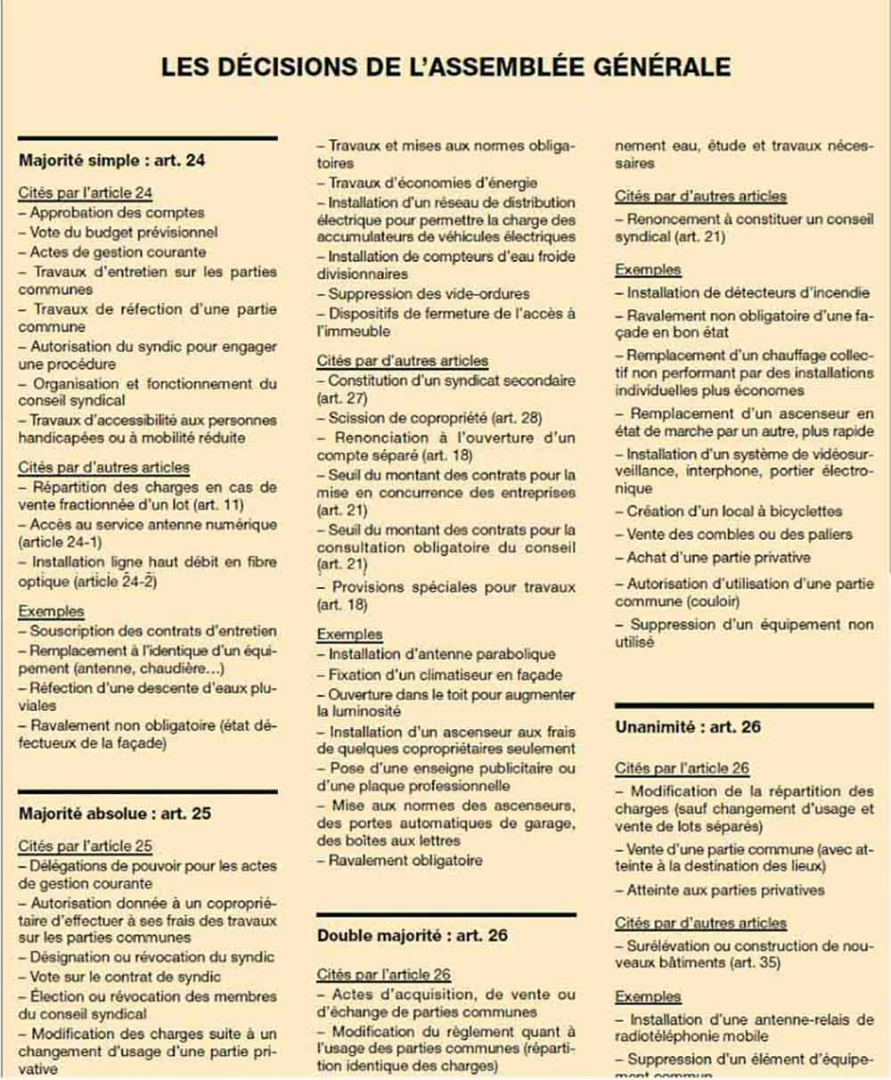 Processus de décision en assemblée générale de copropriété