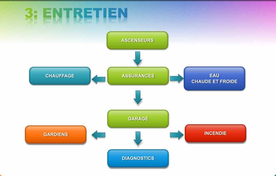 Entretien