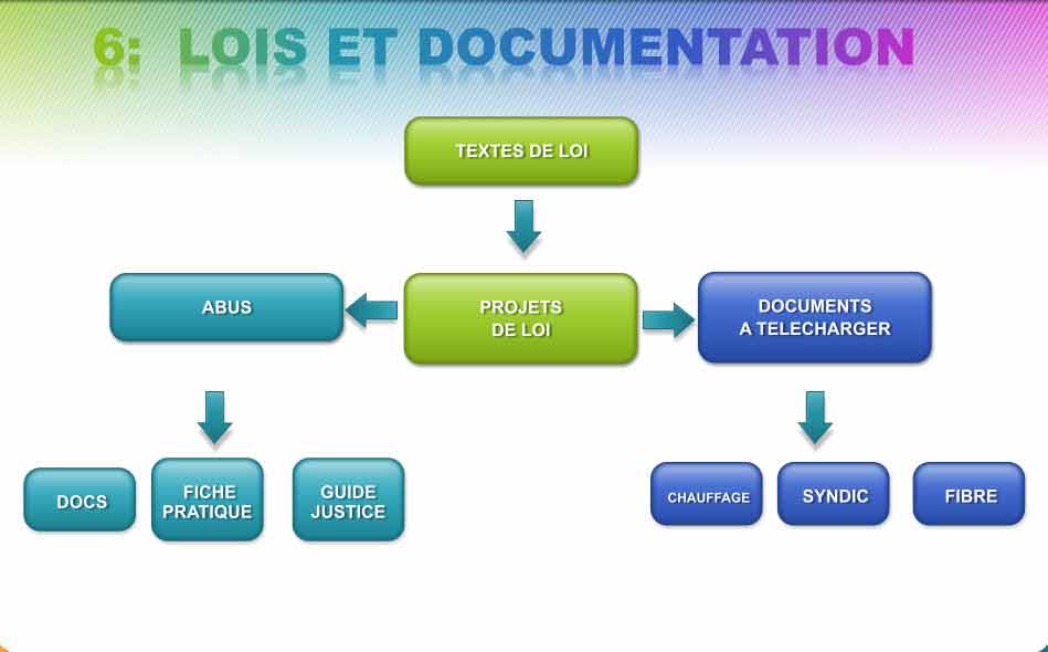 Lois et documentation