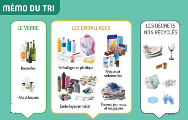 Memo du tri des déchets