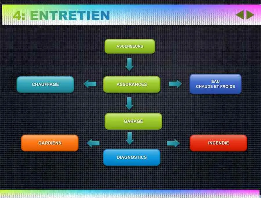 Entretien