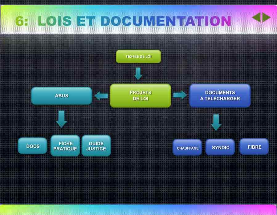 Lois et Documentation