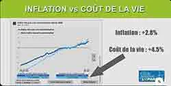 Indice des Prix à la Consommation (IPC) : Le Guide Complet pour Comprendre l'Inflation