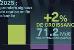 Fin d'année 2025 : Bilan et perspectives sur l'énergie, le numérique et l'emploi