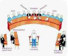 Les 7 Étapes du Procès Criminel en Cour d'Assises
