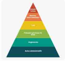 La Pyramide des Juridictions Judiciaires