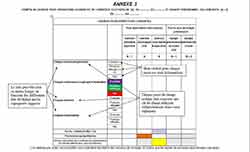 Annexe 3